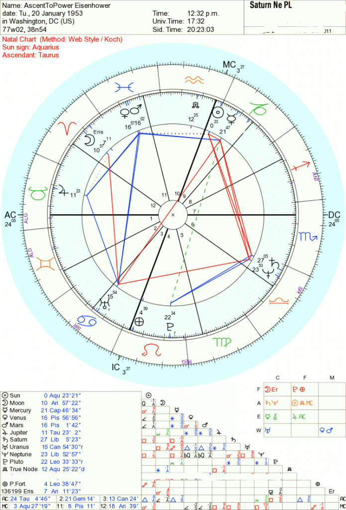 saturn conjunct neptune