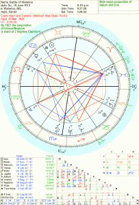 astrological cycles