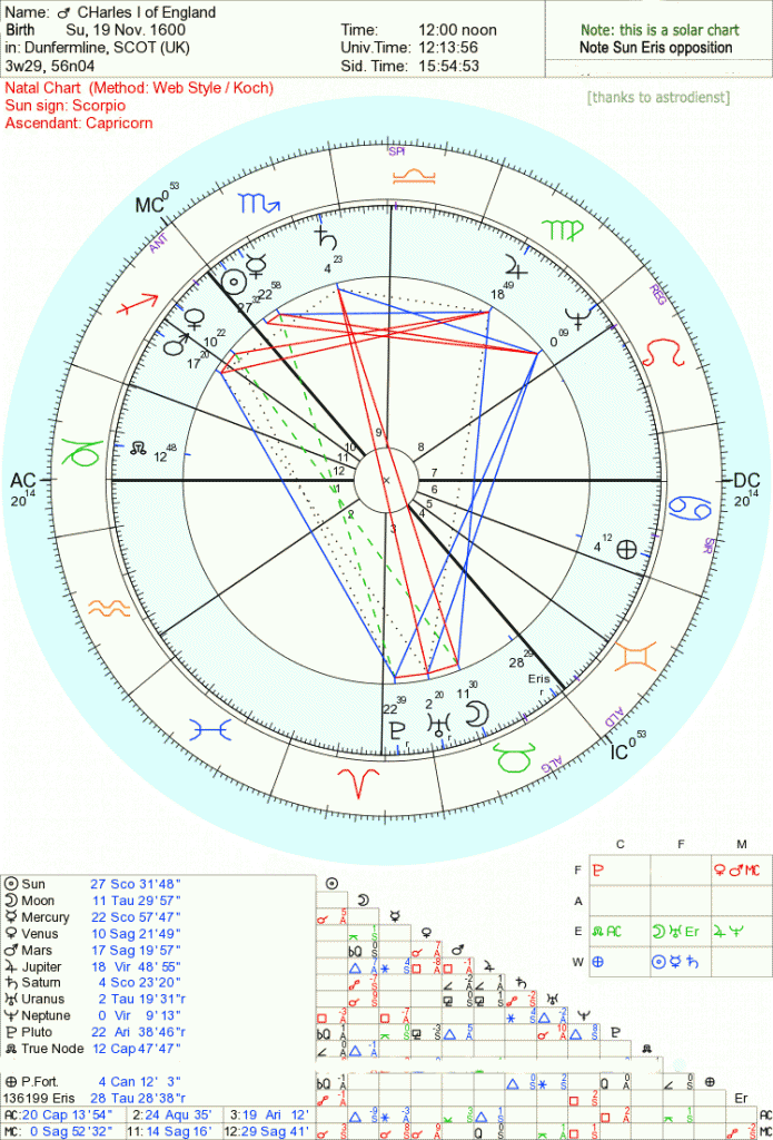 astrology of uranus and neptune