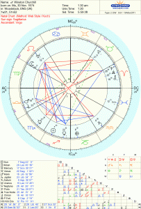 rectification in astrology