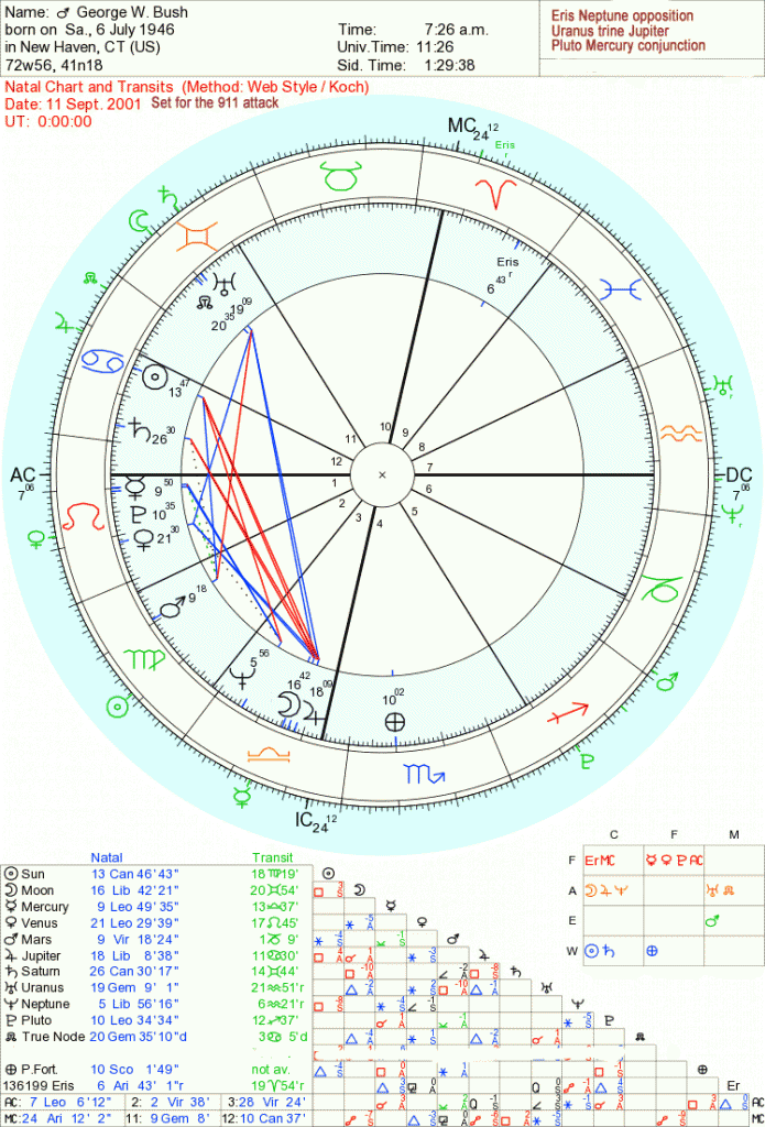 saturn conjunct neptune