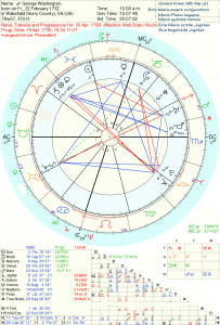 image of george washington horoscope