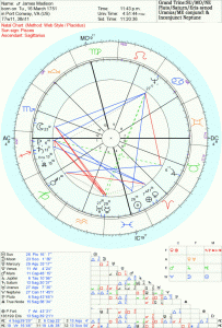 Madison chart