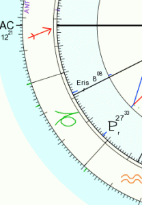 uranus pluto synodic cycle