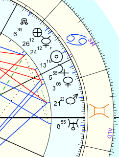 conjunction of jupiter and Saturn