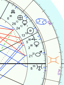 image of us horoscope sun