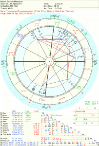 horoscope boston massacre image