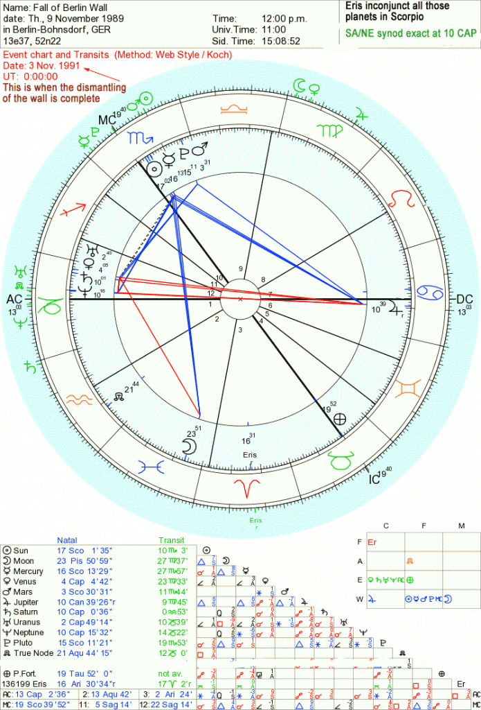 astrology of uranus and neptune