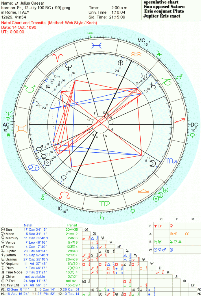 neptune pluto astrology
