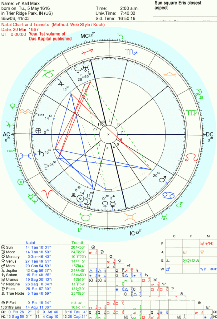 astrology of uranus and neptune