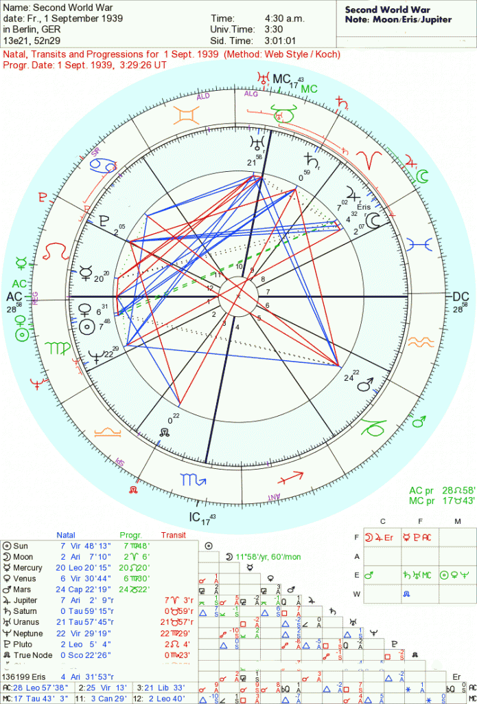 Saturn Pluto conjunction