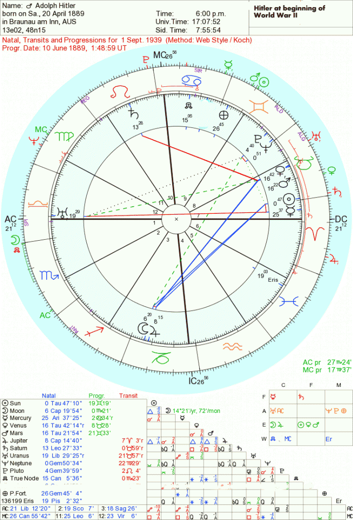 Saturn Pluto conjunction