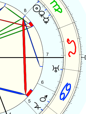 Saturn Pluto conjunction