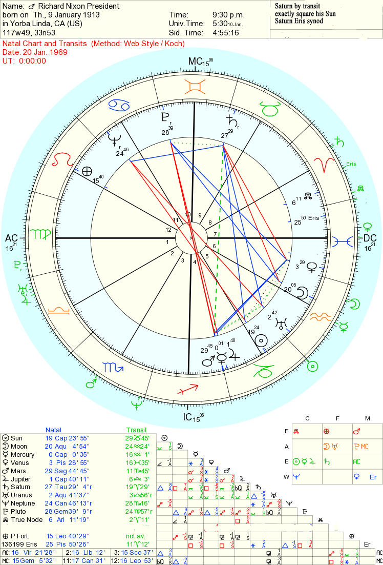 Jupiter Uranus Cycle Jupiter Uranus Conjunction How they work