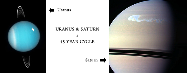 saturn uranus