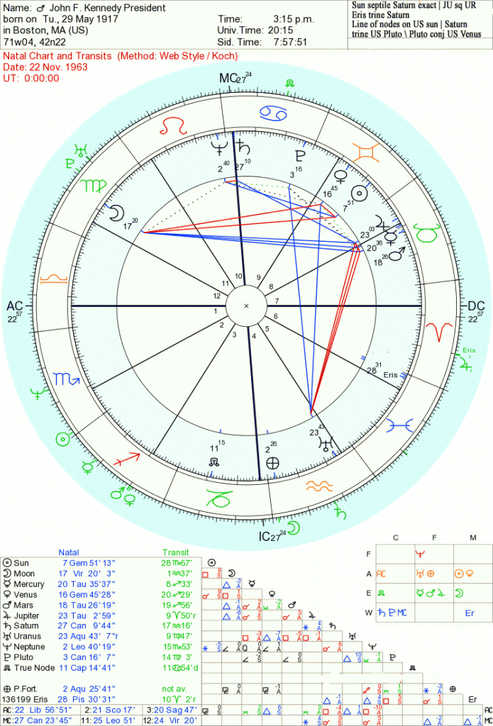 jupiter conjunct pluto