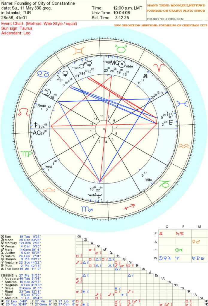 astrology of Eris