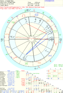 outer planets in astrology