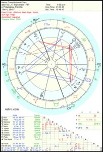 usa astrology