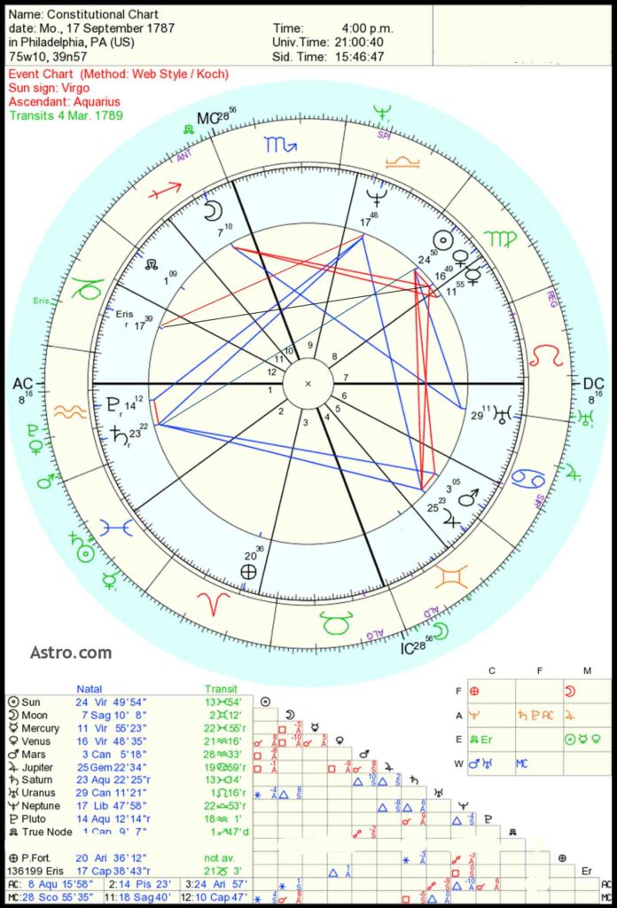 usa astrology chart