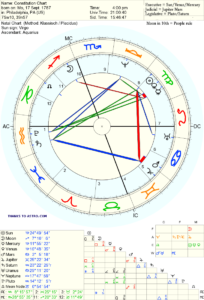 Saturn conjunct us pluto