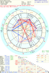 astrology of china