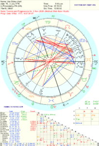 saturn pluto in us chart