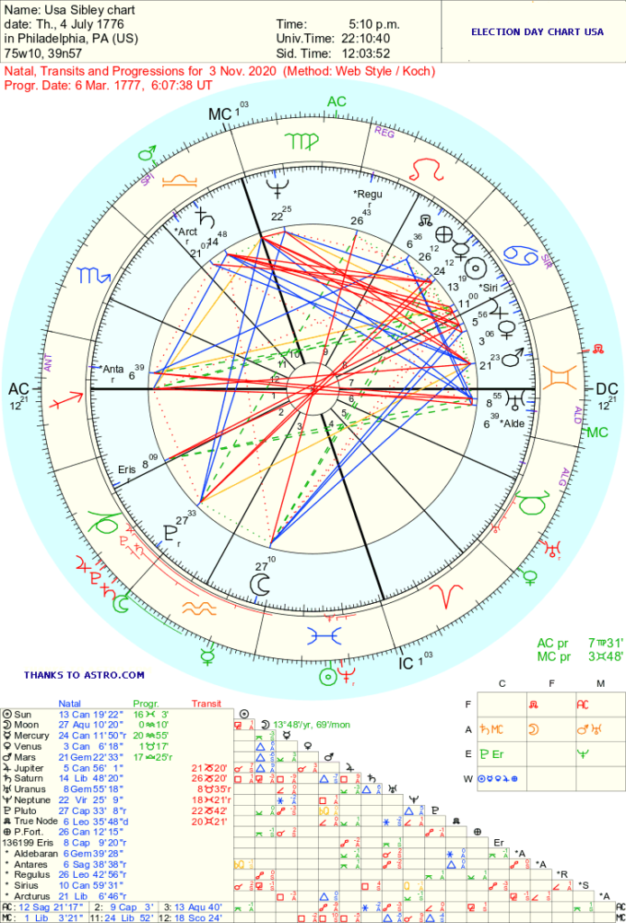 Saturn Conjunct US Pluto