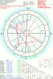cycles of saturn