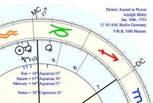 Pluto and Astrology