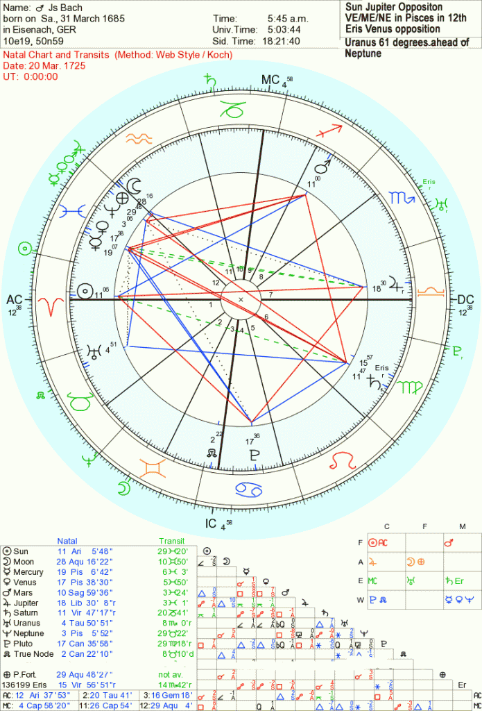 astrology of uranus and neptune