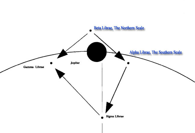 Duke of Wellington astrology