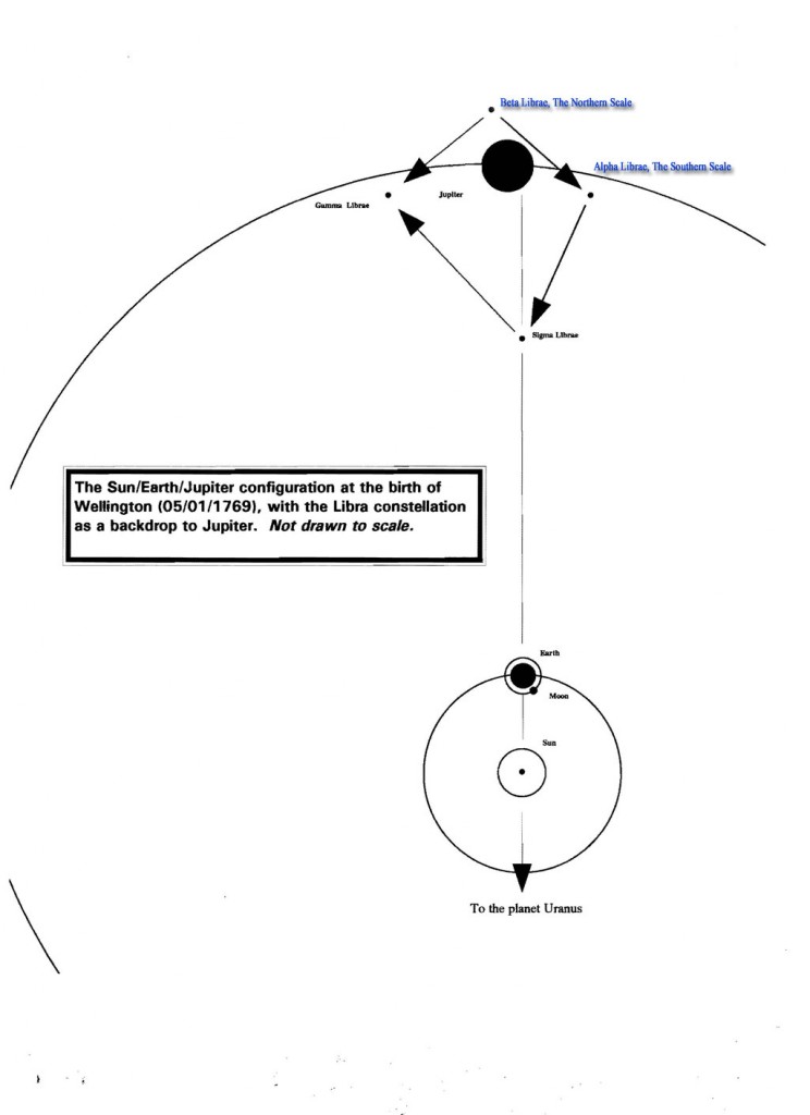 Duke of Wellington astrology